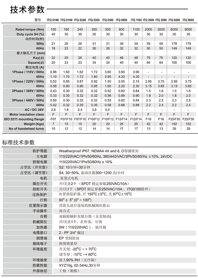 ITQ0160電動執行器參數