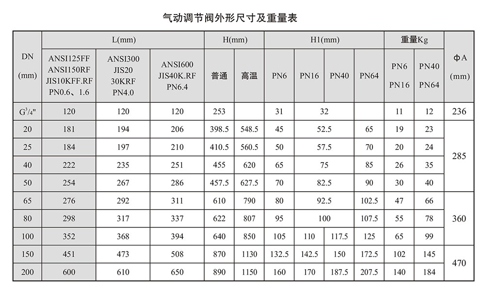 氣動單座調節閥尺寸圖