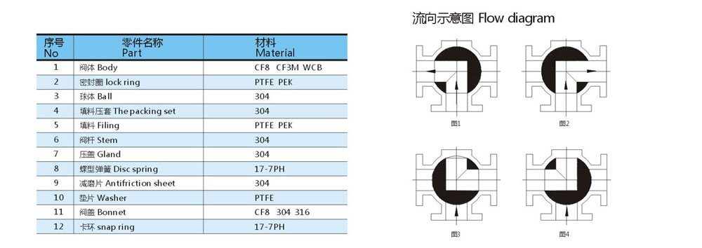 VEAPON電動三通法蘭球閥參數