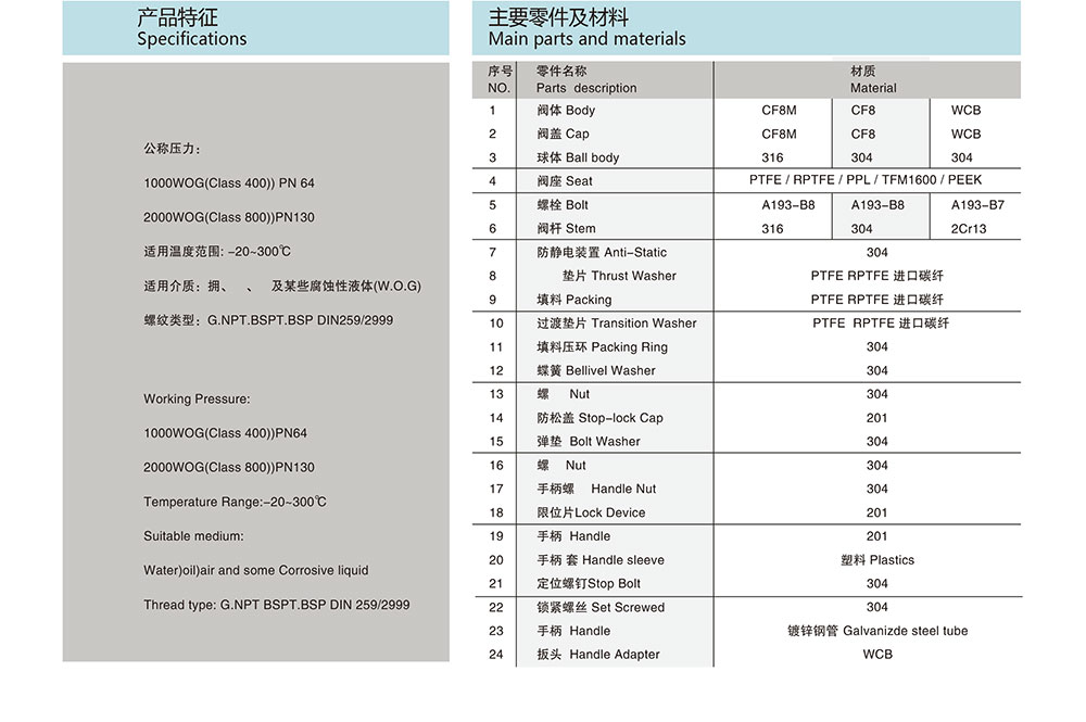 螺紋球閥參數