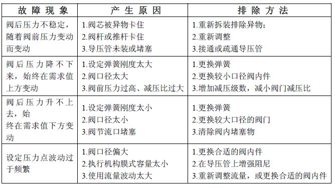 氣動(dòng)調(diào)節(jié)閥參數(shù)